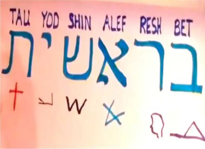 Bet+Resh = Bar = Глава дома = Сын – первые две буквы обращают наше внимание к Сыну